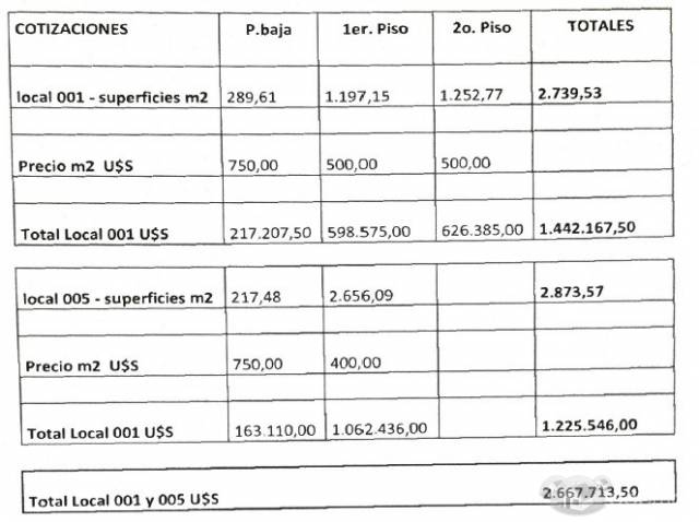 Importante Local Industrial arrendado ideal inversores que busquen buena renta - 1